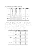운영 과목에 따른 수준별 수업 운영성과 비교 -안산 지역 중학교를 중심으로--11