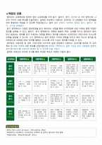 [교육과정]제7차 교육과정의 교육목표 및 모형-2