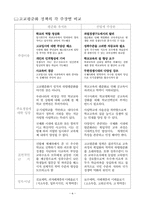 [교육사회학]고교평준화-10