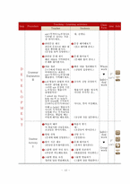 [영어과 수업지도안]두산김_lesson5(5차시)-13