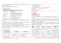 교수학습방법(요약본)-3