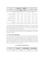 수학 수준반 별 학업성취도에 미치는 영향요인 비교 - 안산 지역 중학교를 중심으로 --11