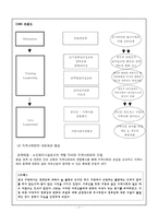 [지역사회복지] 지역사회 네트워크-7