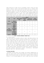 [공기업론] 공기업의 재무관리-14