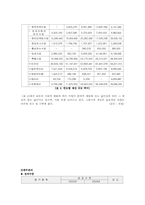 [공기업론] 공기업의 재무관리-19