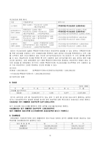 [세무회계] 유한양행 모의 세무신고 보고서-10