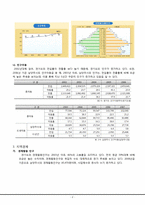 [지역경제] 남양주시 조성법을 이용한 인구 예측-4