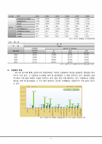 [지역경제] 남양주시 조성법을 이용한 인구 예측-5