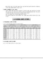 [지역경제] 남양주시 조성법을 이용한 인구 예측-10