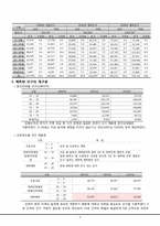 [지역경제] 남양주시 조성법을 이용한 인구 예측-11