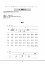 [지역경제] 남양주시 조성법을 이용한 인구 예측-13