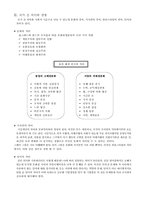 [경영학원론] 12장 글로벌 시장에서의 경영-2