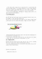 [국제경영] 오리온 초코파이 해외진출사례-12