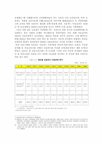 [마케팅] 현대카드의 감성 마케팅 전략-3