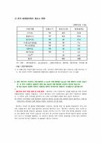 [경영전략] Tesco의 현지화 전략-2