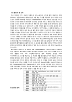 [소비자와 유통] 드럭스토어 왓슨스와 올리브영 비교를 통해 본 왓슨스의 1위 선점 방안-7