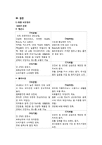 [소비자와 유통] 드럭스토어 왓슨스와 올리브영 비교를 통해 본 왓슨스의 1위 선점 방안-11