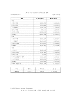 [재무회계] 자동차 산업(현대, 기아, 쌍용) 재무비율분석(~2009)(영문)-7