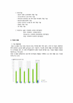[국제경영](주)코원 시스템 해외시장 진출과 국제화 전략-5