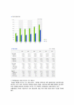 [국제경영](주)코원 시스템 해외시장 진출과 국제화 전략-6