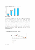 [국제경영](주)코원 시스템 해외시장 진출과 국제화 전략-13
