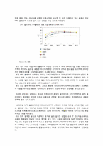 [국제경영](주)코원 시스템 해외시장 진출과 국제화 전략-15