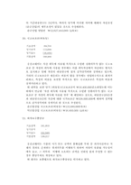 [세무회계] 웅진코웨이 모의 세무신고 보고서-13
