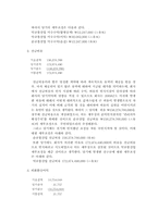 [세무회계] 웅진코웨이 모의 세무신고 보고서-15
