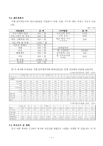 [사업계획 및 전략] Kurt and John Bauer, Securities Online 사례분석-9
