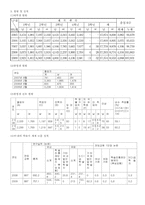 [비영리조직 회계] 국립대학교의 회계시스템 및 특성-충남대학교 회계사례-4