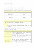 [노사관계론] 잡셰어링(Job Sharing)시행의 올바른 방향-5