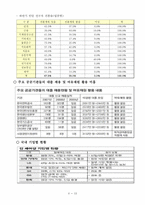 [노사관계론] 잡셰어링(Job Sharing)시행의 올바른 방향-8