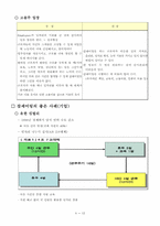 [노사관계론] 잡셰어링(Job Sharing)시행의 올바른 방향-10