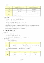 [노사관계론] 잡셰어링(Job Sharing)시행의 올바른 방향-11