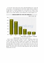 [광고의 이해] 오픈마켓 옥션과 11번가의 광고마케팅 전략 비교-TV, 지면, 이벤트-4