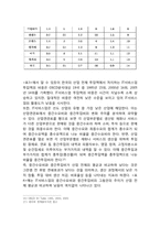 [경제학] 국가경쟁력 제고를 위한 IT융합 정착,확산을 위한 제언-IT산업구조개선 중심-15