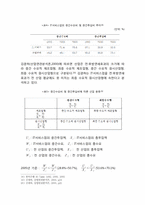[경제학] 국가경쟁력 제고를 위한 IT융합 정착,확산을 위한 제언-IT산업구조개선 중심-16