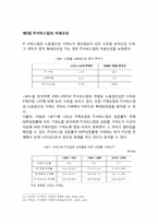 [경제학] 국가경쟁력 제고를 위한 IT융합 정착,확산을 위한 제언-IT산업구조개선 중심-17