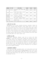 [지역경제] 영덕군 조성법, 수출기반모형, 변이할당법에 의해 예측된 지역 인구의 비교 및 평가-5