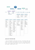 [조직행동론] KBS 조직 형태의 장단점과 해결책-5