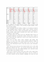 [조직행동론] KBS 조직 형태의 장단점과 해결책-10