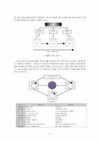 [인적자원관리] 팀제의 운영사례-보잉, 도요타, 삼성물산, LG화학-3