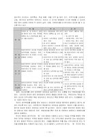 [인적자원관리] 팀제의 운영사례-보잉, 도요타, 삼성물산, LG화학-11