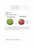 [시장조사론] 대형할인마트의 PB상품에 대한 소비자선호도 및 인식조사-11