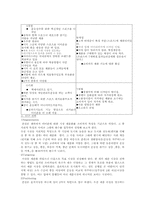 [경영학] 젠하이저 스포츠 이어폰의 마케팅 전략-2
