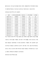 [투자론] Hishares Gold ETF 성과평가-6
