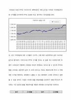 [투자론] Hishares Gold ETF 성과평가-10