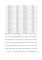 [투자론] Hishares Gold ETF 성과평가-11
