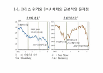 [국제경제] 유로화 통합의 문제점-2