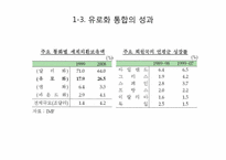 [국제경제] 유로화 통합의 문제점-4